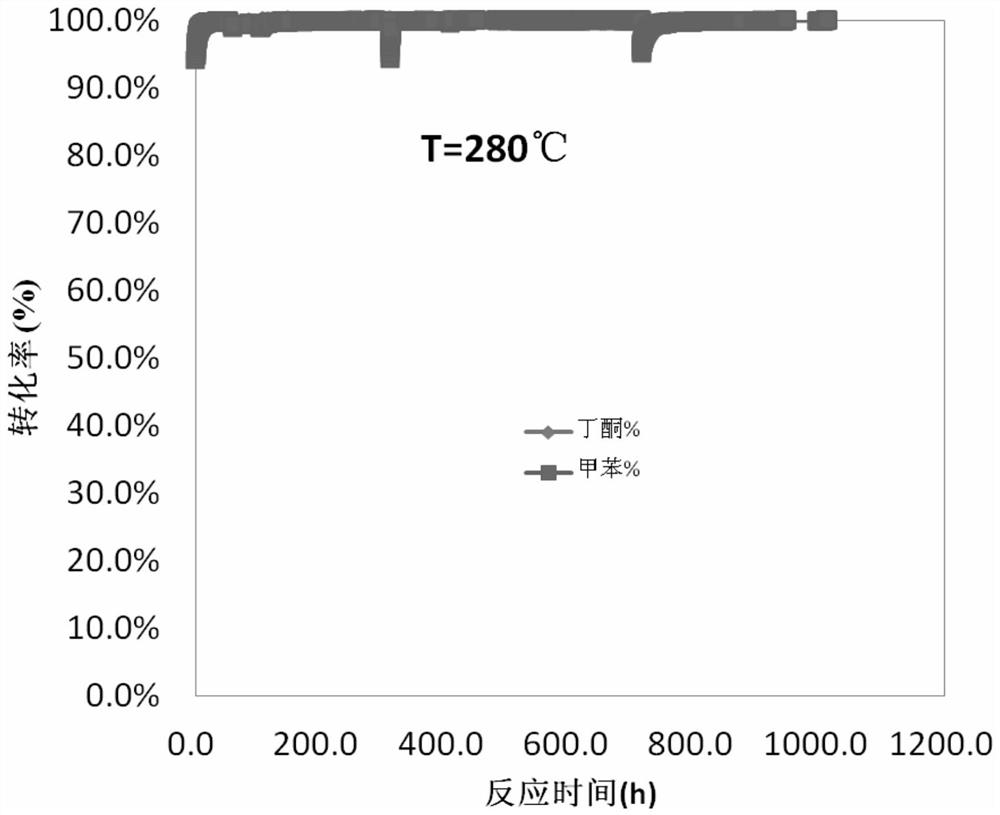 Catalyst for catalytic combustion of ketone-containing benzene tail gas and preparation method thereof