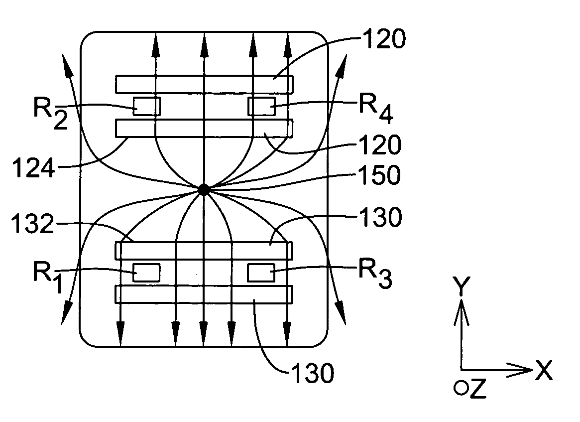 GMR sensor with flux concentrators