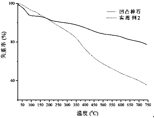 Method for preparing attapulgite-based pH value response antibacterial material