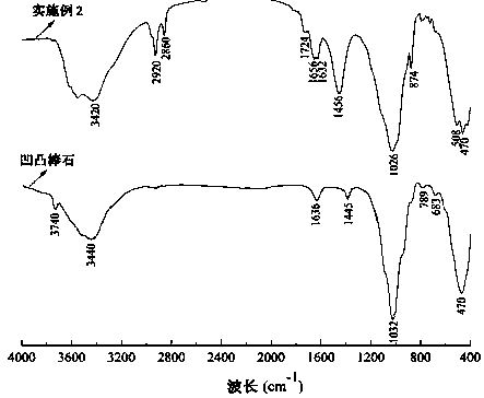 Method for preparing attapulgite-based pH value response antibacterial material