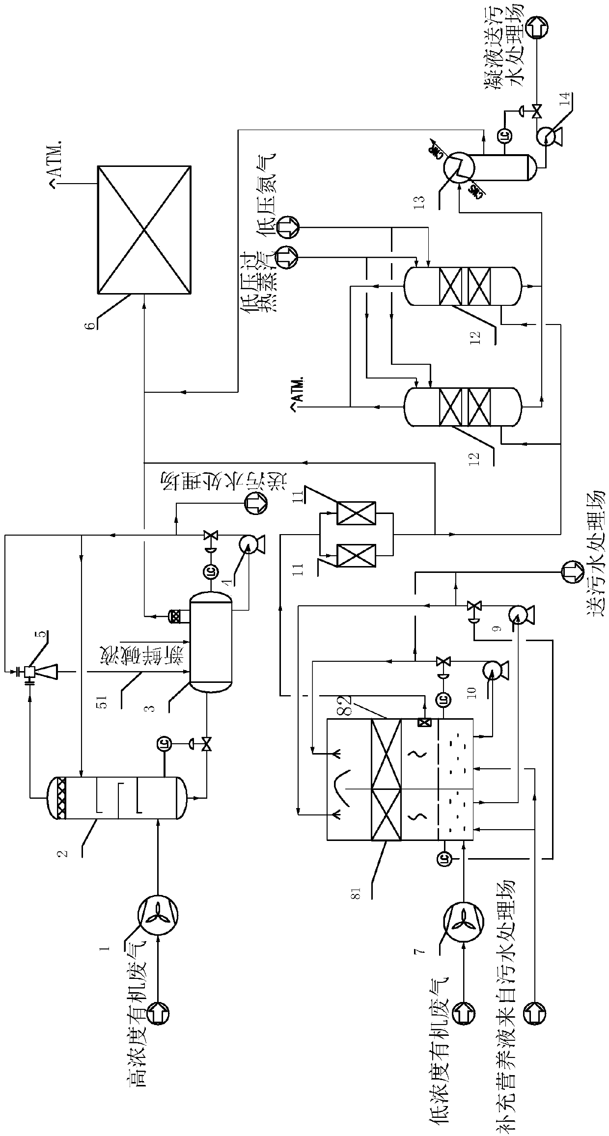 Treatment process of volatile organic waste gases