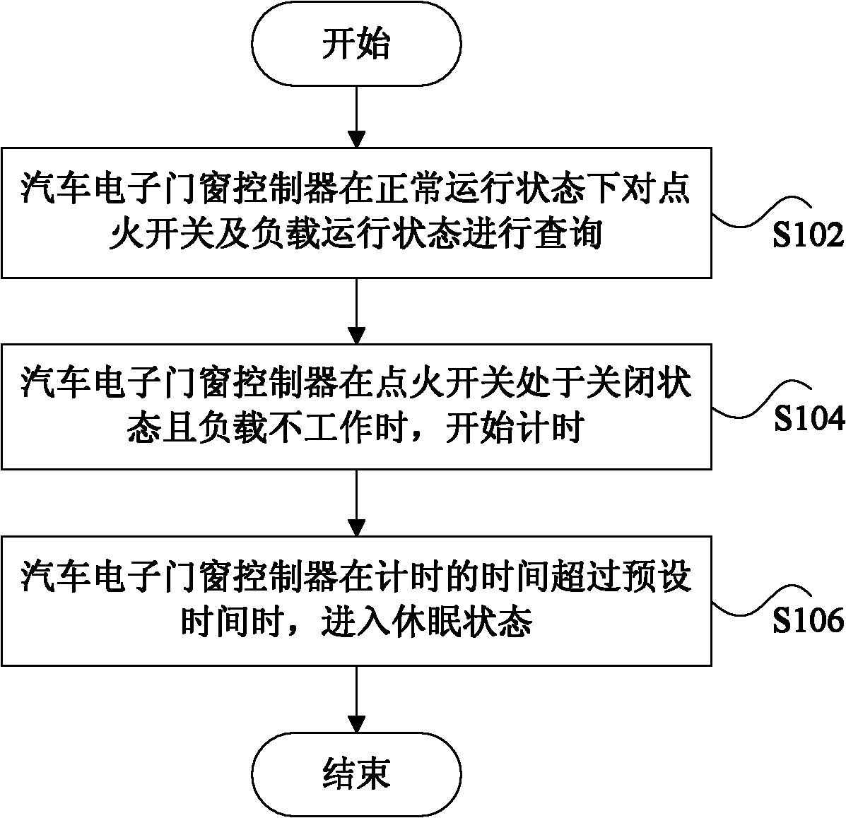 Automotive electric door/window controller and control method thereof as well as automotive electric door/window system