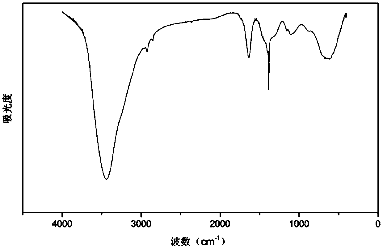 Acid-basebifunctional solid catalyst as well as preparation method and application thereof