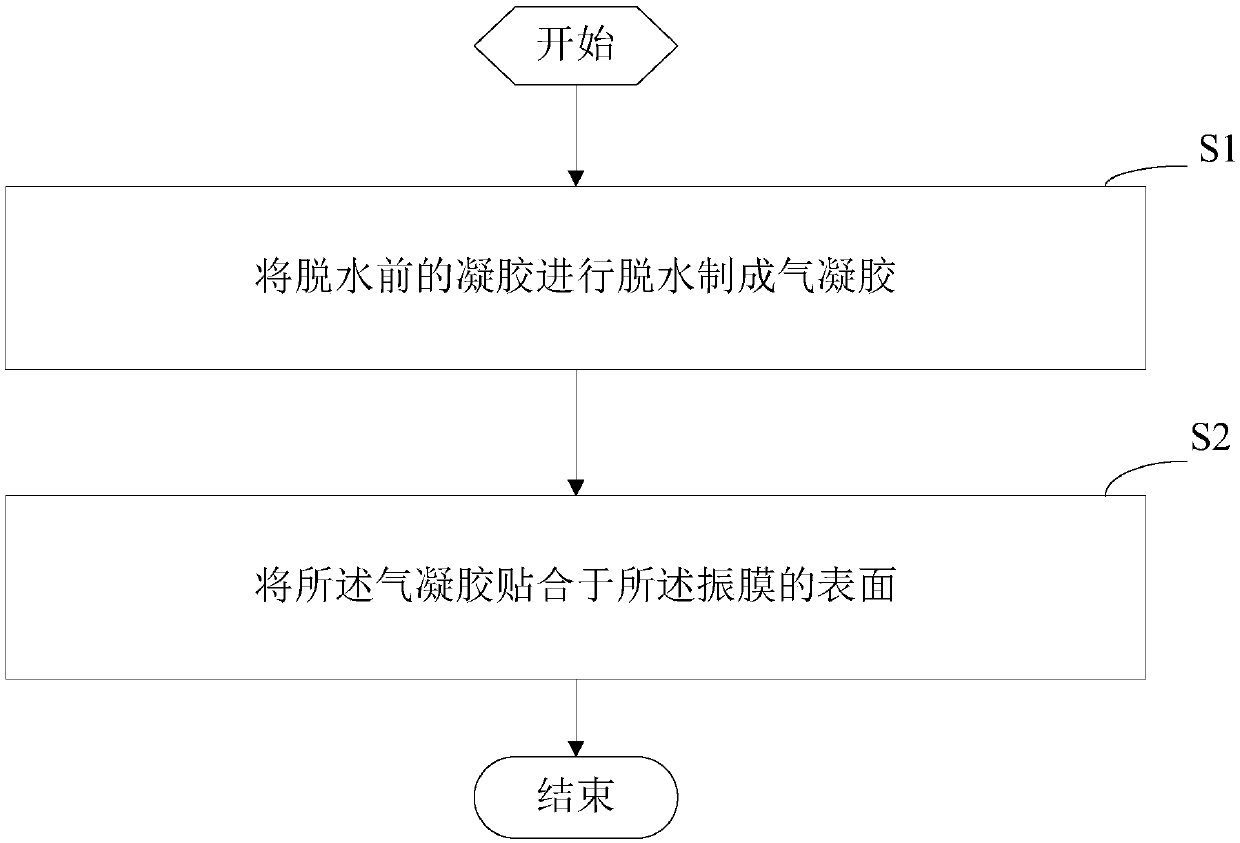 Structure for strengthening loudspeaker diaphragm, method for strengthening loudspeaker diaphragm and loudspeaker