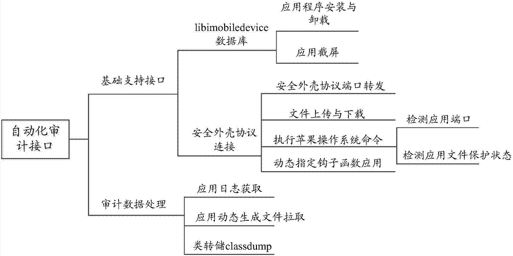 Security vulnerability detection method and device