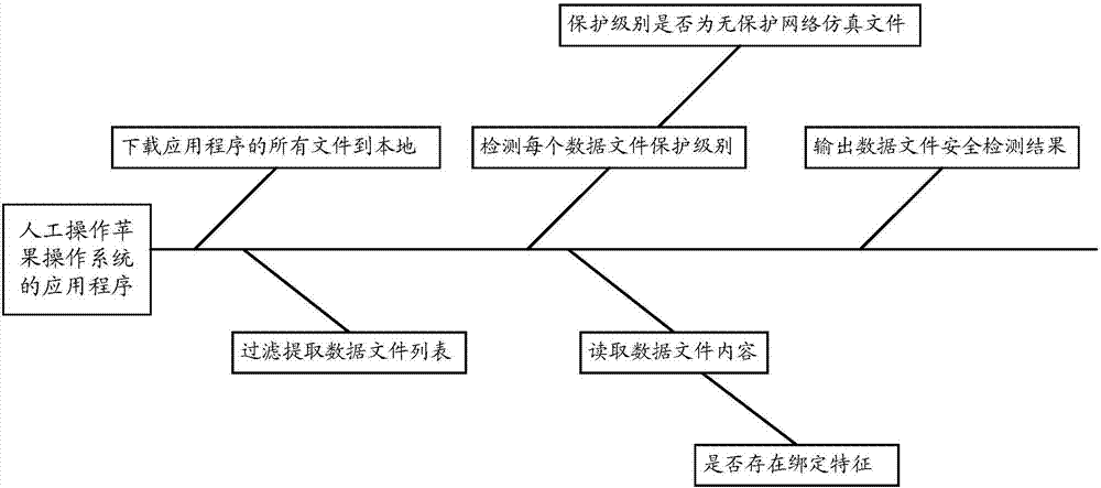 Security vulnerability detection method and device