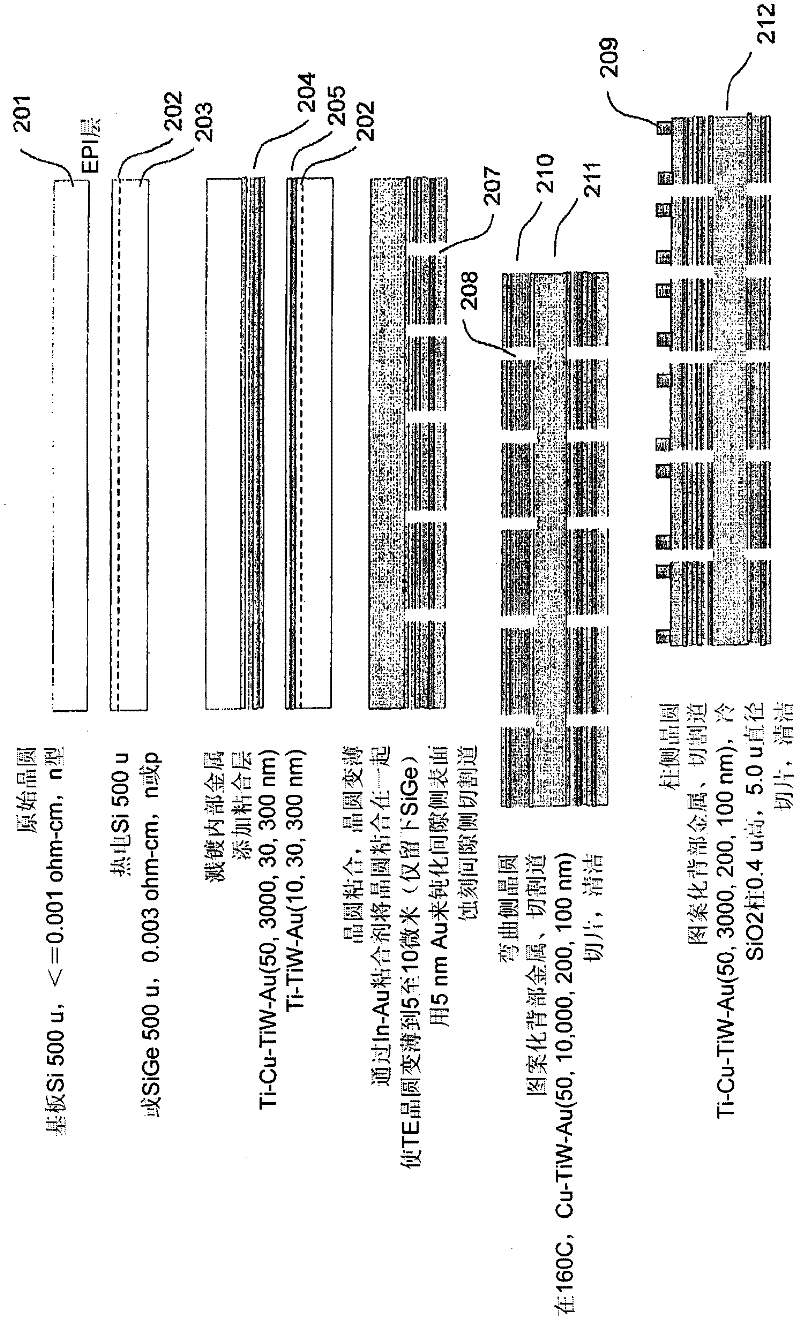 Devices for energy conversion, electrical switching and thermal switching