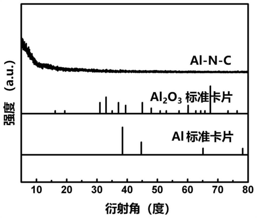 Nitrogen-doped carbon material loaded with aluminum single atoms as well as preparation method and application thereof