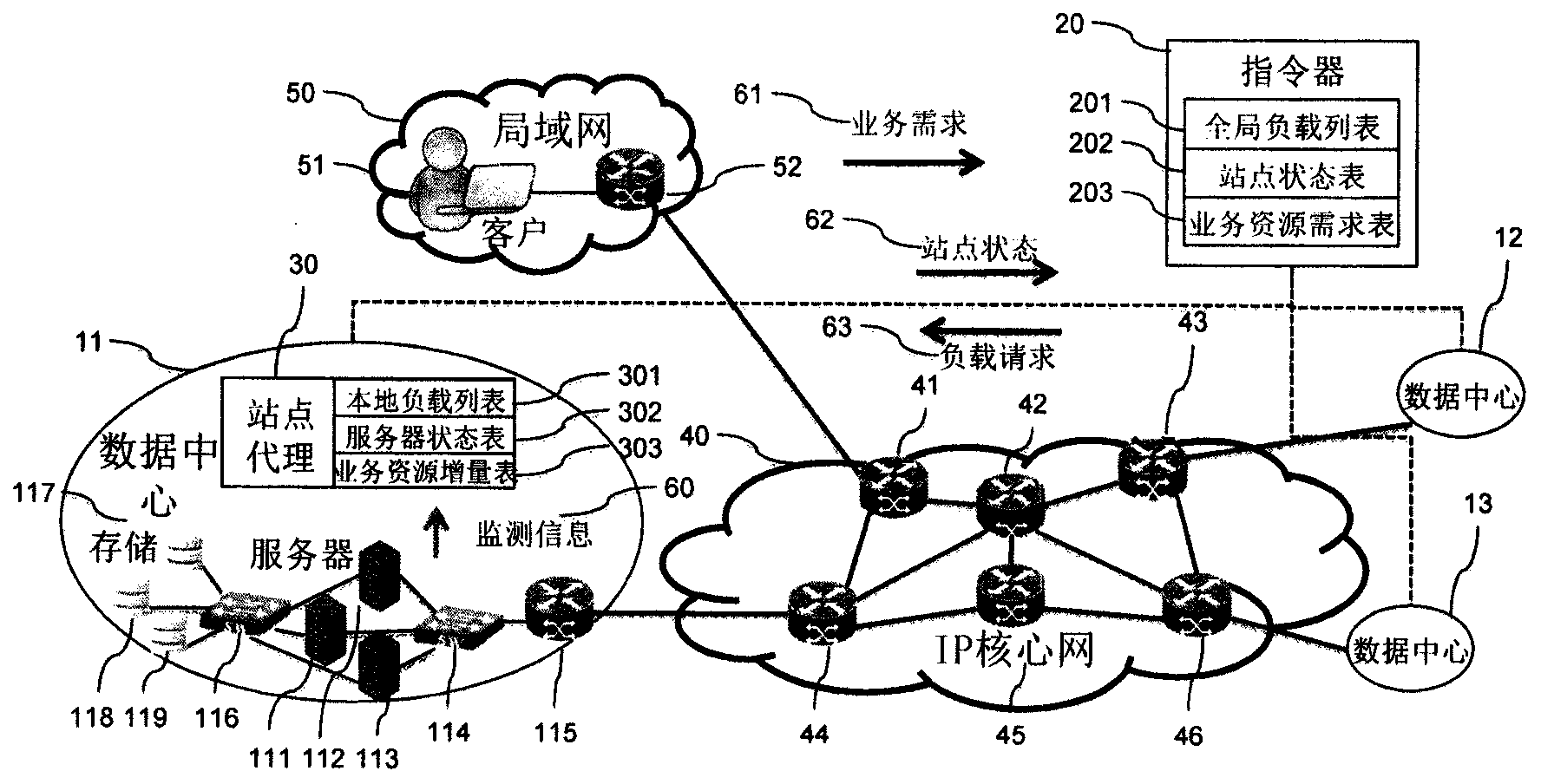 Data center system and management method for data center system