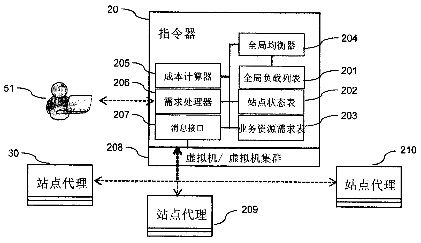 Data center system and management method for data center system