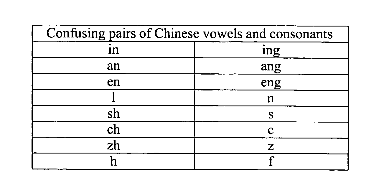 Fault-tolerant romanized input method for non-roman characters