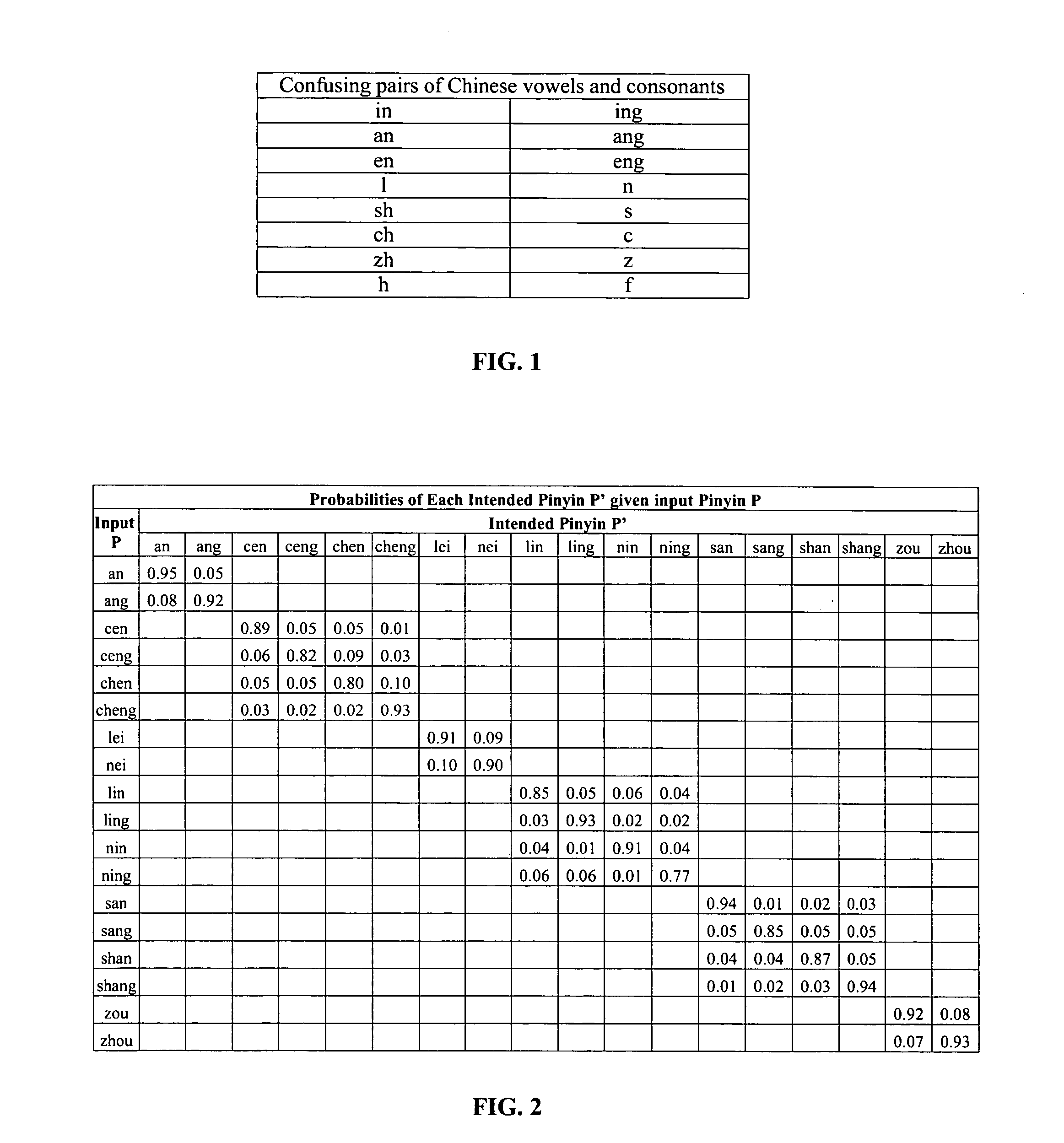 Fault-tolerant romanized input method for non-roman characters