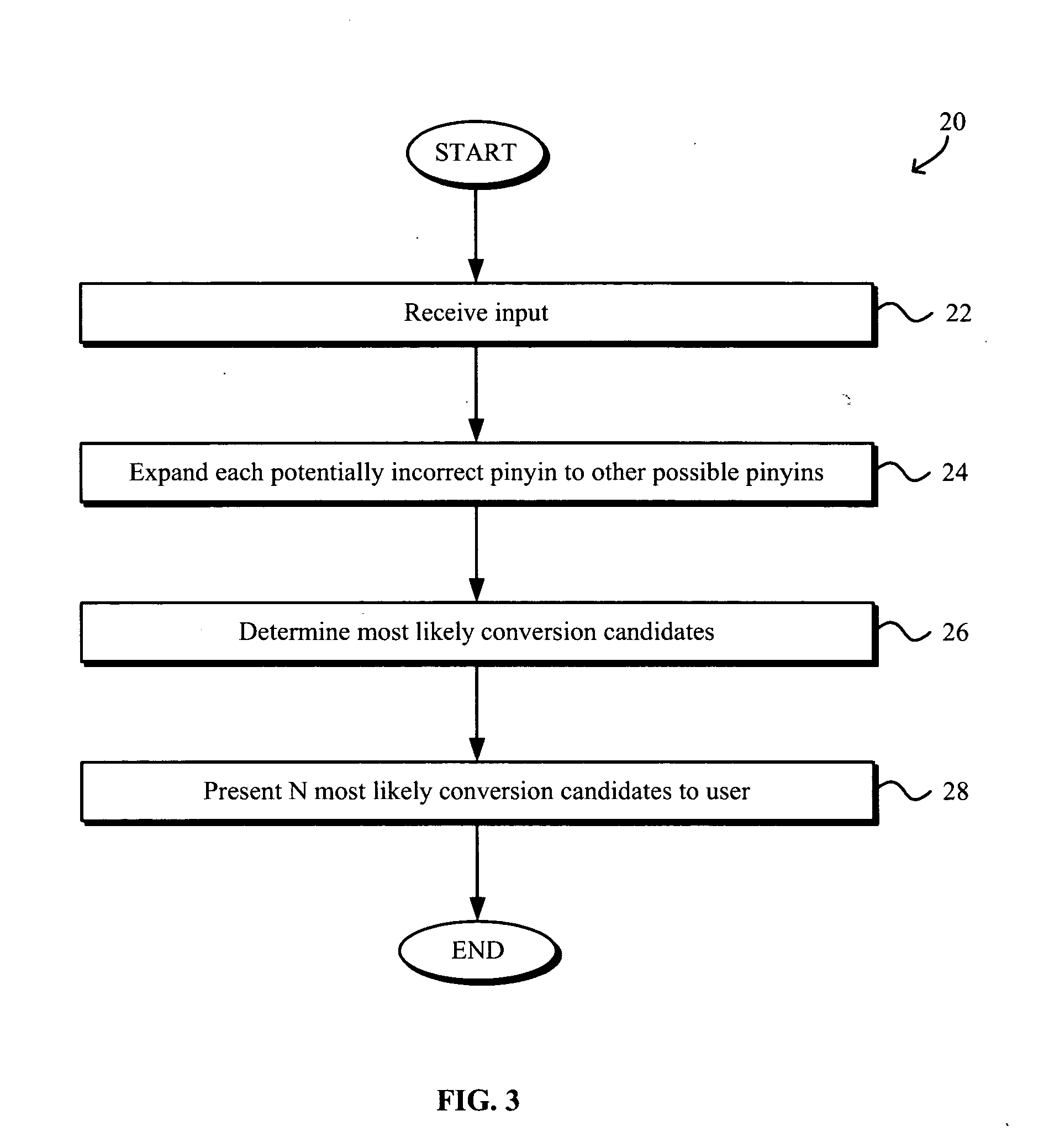 Fault-tolerant romanized input method for non-roman characters