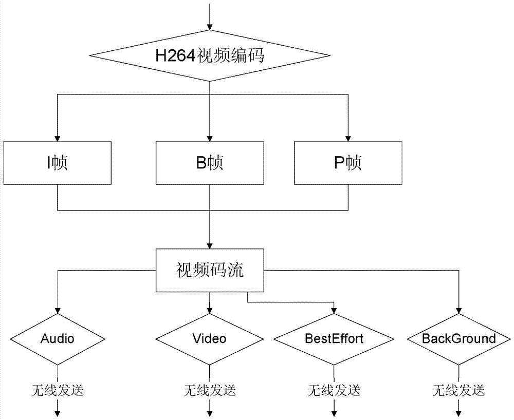 Transmission method and system for H264 coded video data in real-time communication