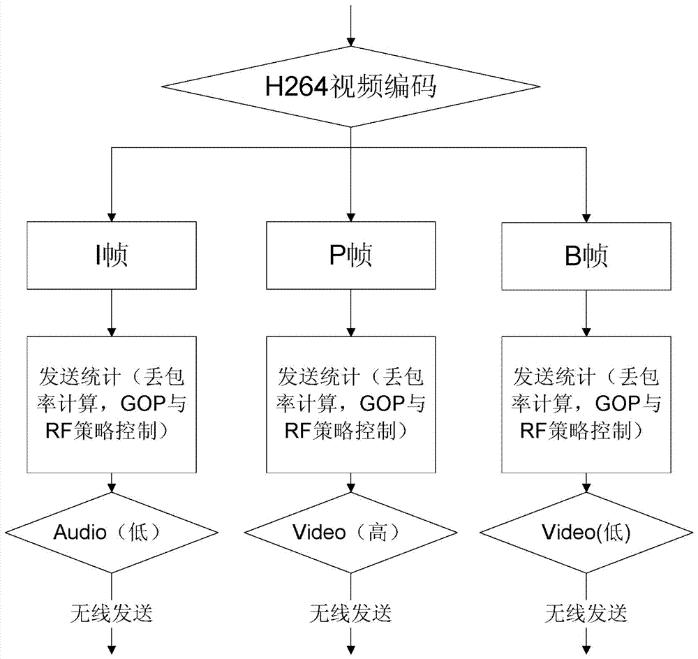 Transmission method and system for H264 coded video data in real-time communication