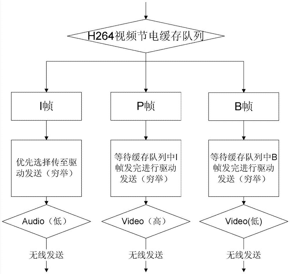 Transmission method and system for H264 coded video data in real-time communication