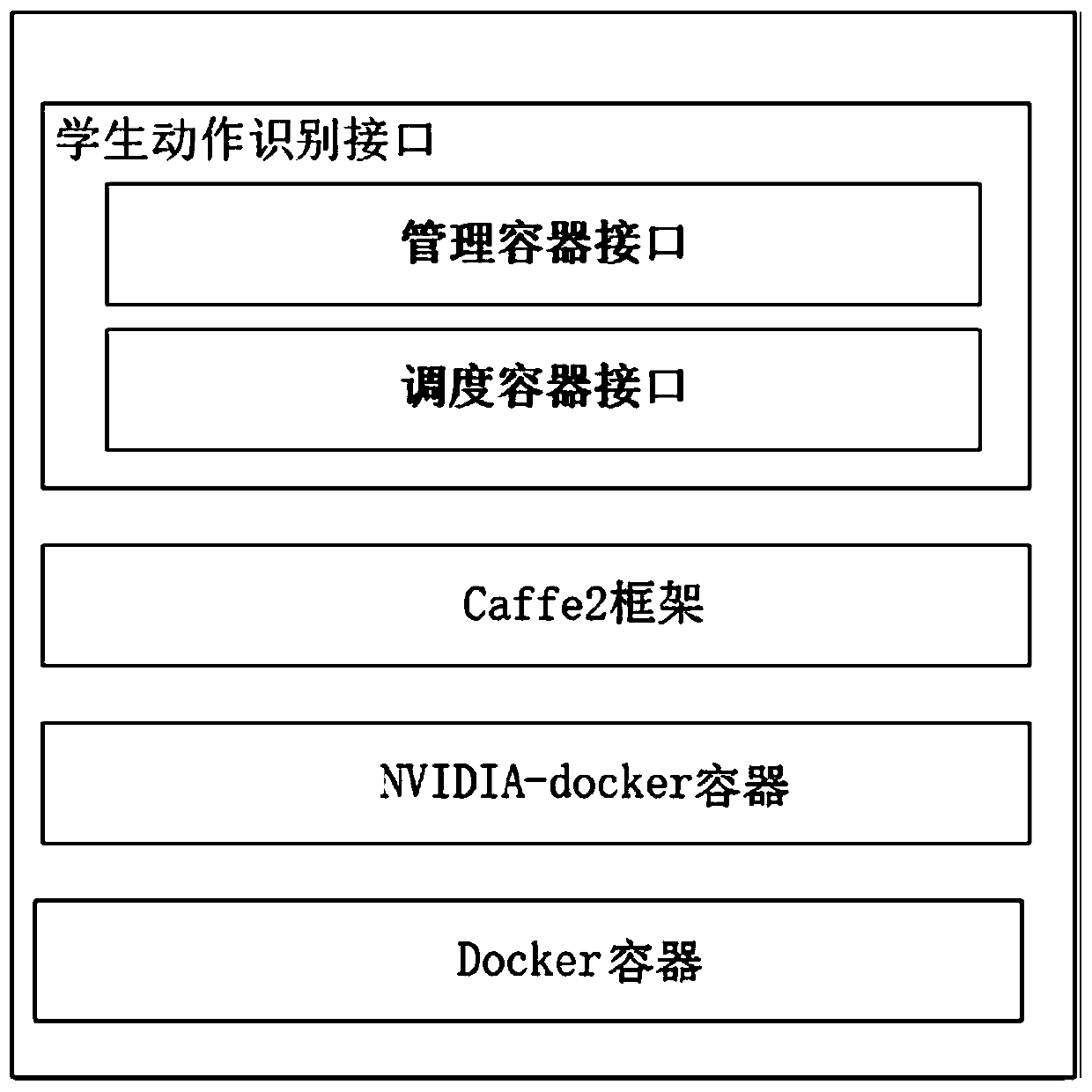 Deep learning classroom analysis system and method based on container technology