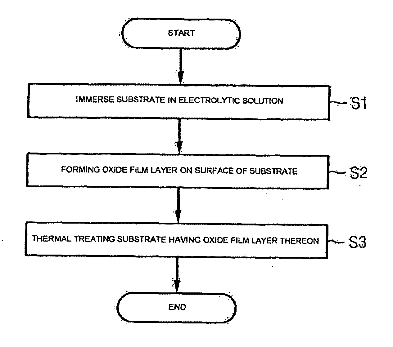 Method of fabricating implant with improved surface properties and implant fabricated by the same method