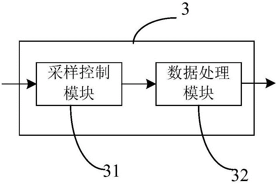 Flower planting soil parameter detection device with adjustable detection positions