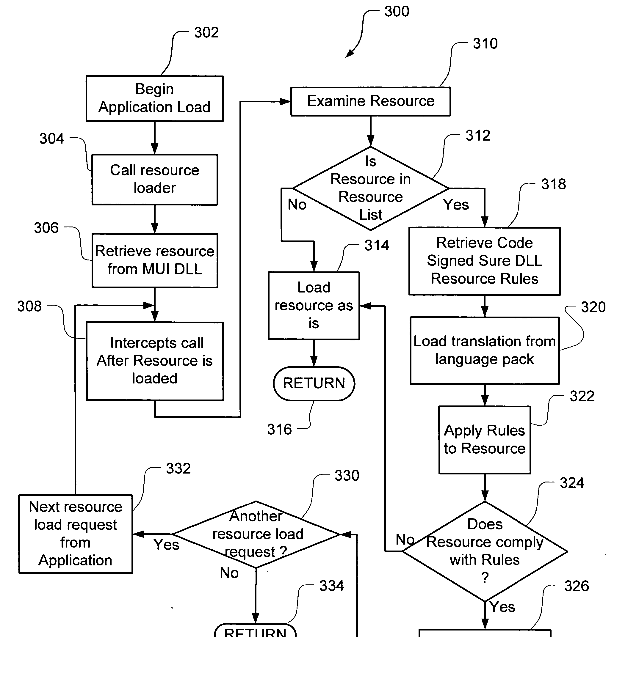 Safe, secure resource editing for application localization