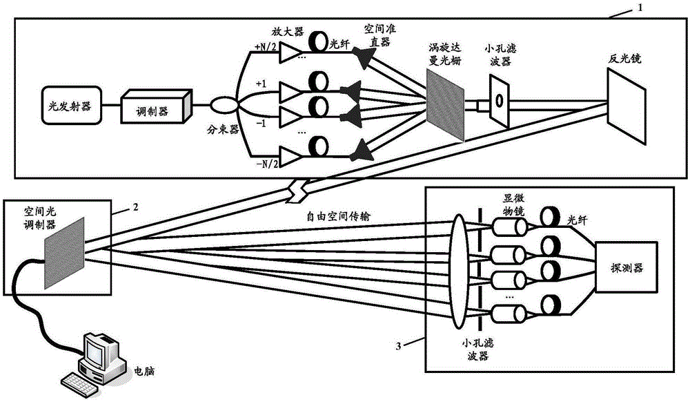 Novel vortex Dammann grating model and dynamic reconstructible routing system