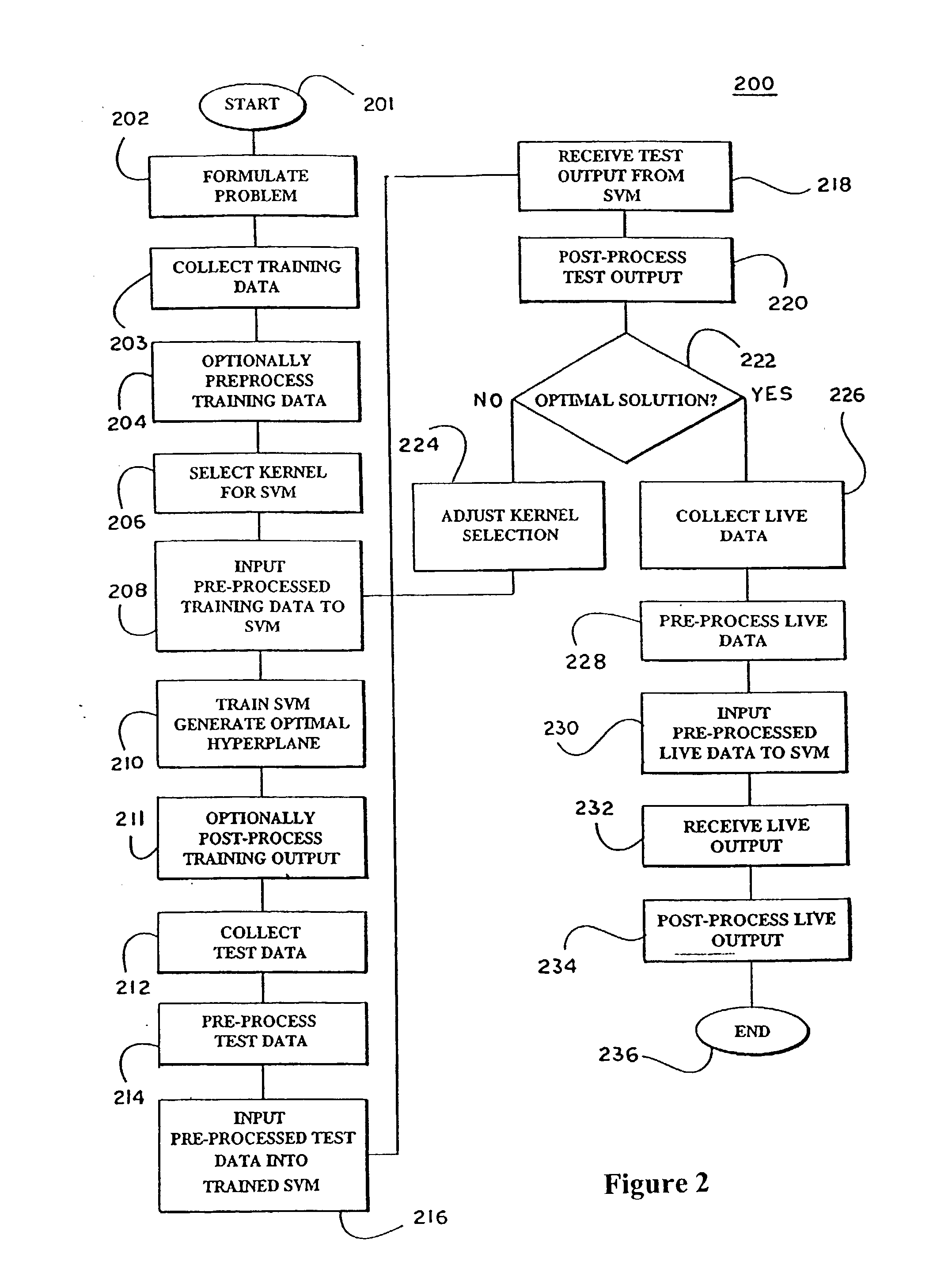 Support vector machine-based method for analysis of spectral data