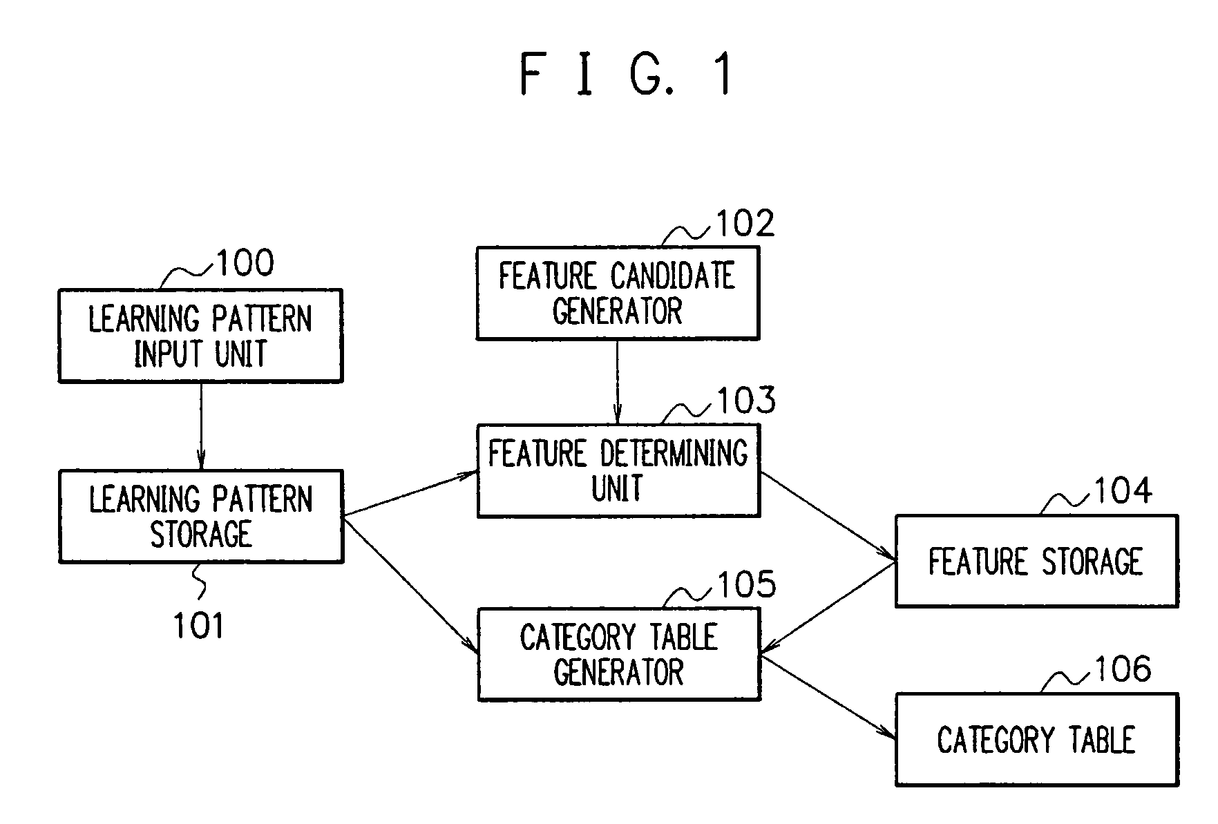 Pathological diagnosis support device, program, method, and system