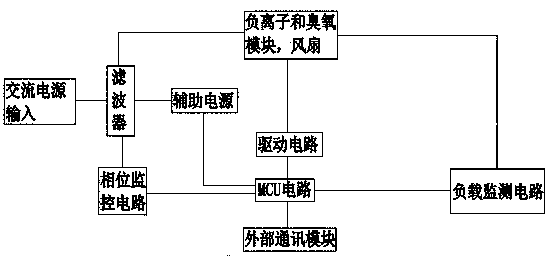 Remote-control ceiling-type and wall-mounted negative ion air purifier