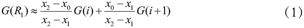 Rapid mapping method for plasma-electromagnetic wave coupling model grid of high-speed aircraft