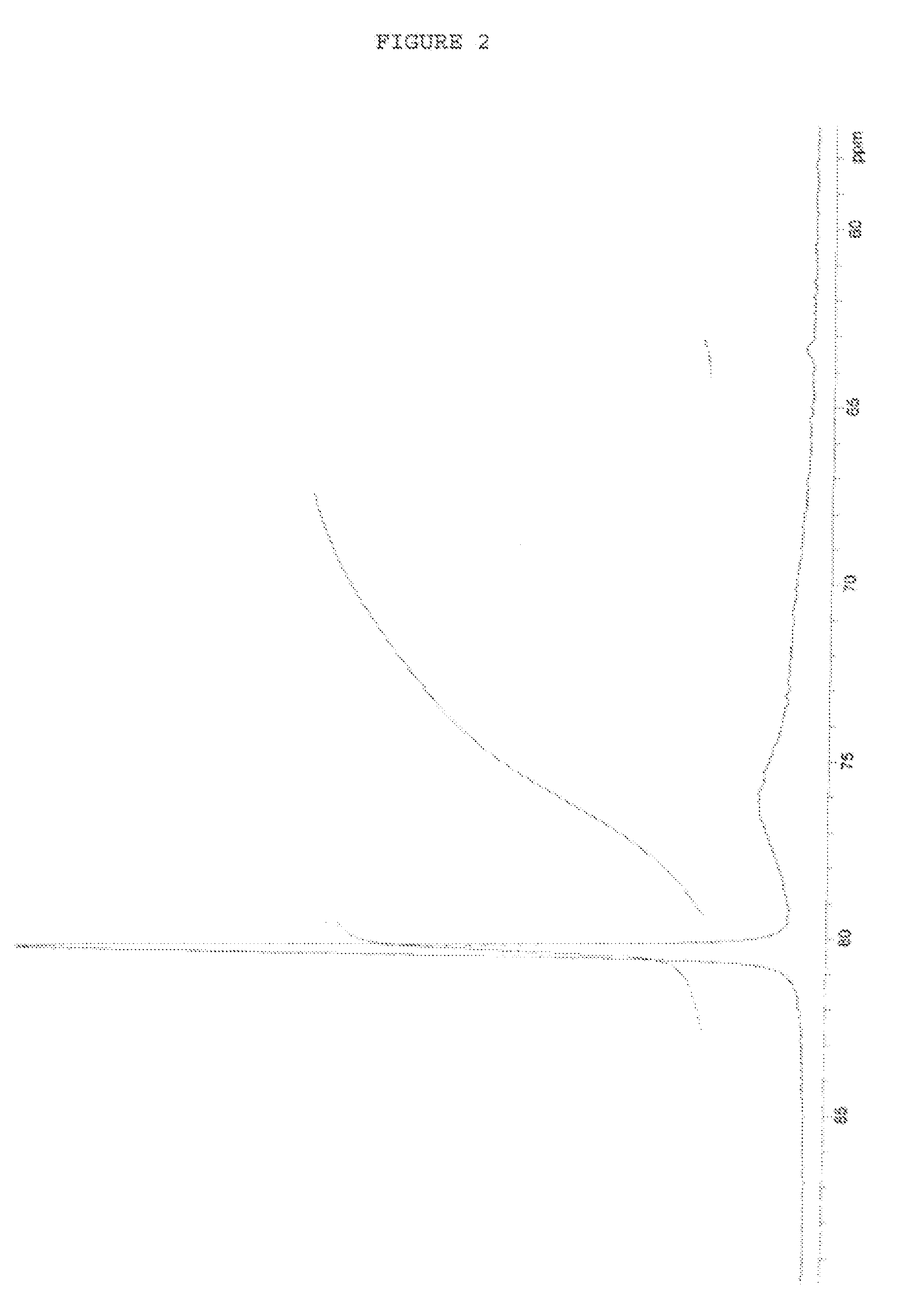 Antiperspirant active compositions and manufacture thereof