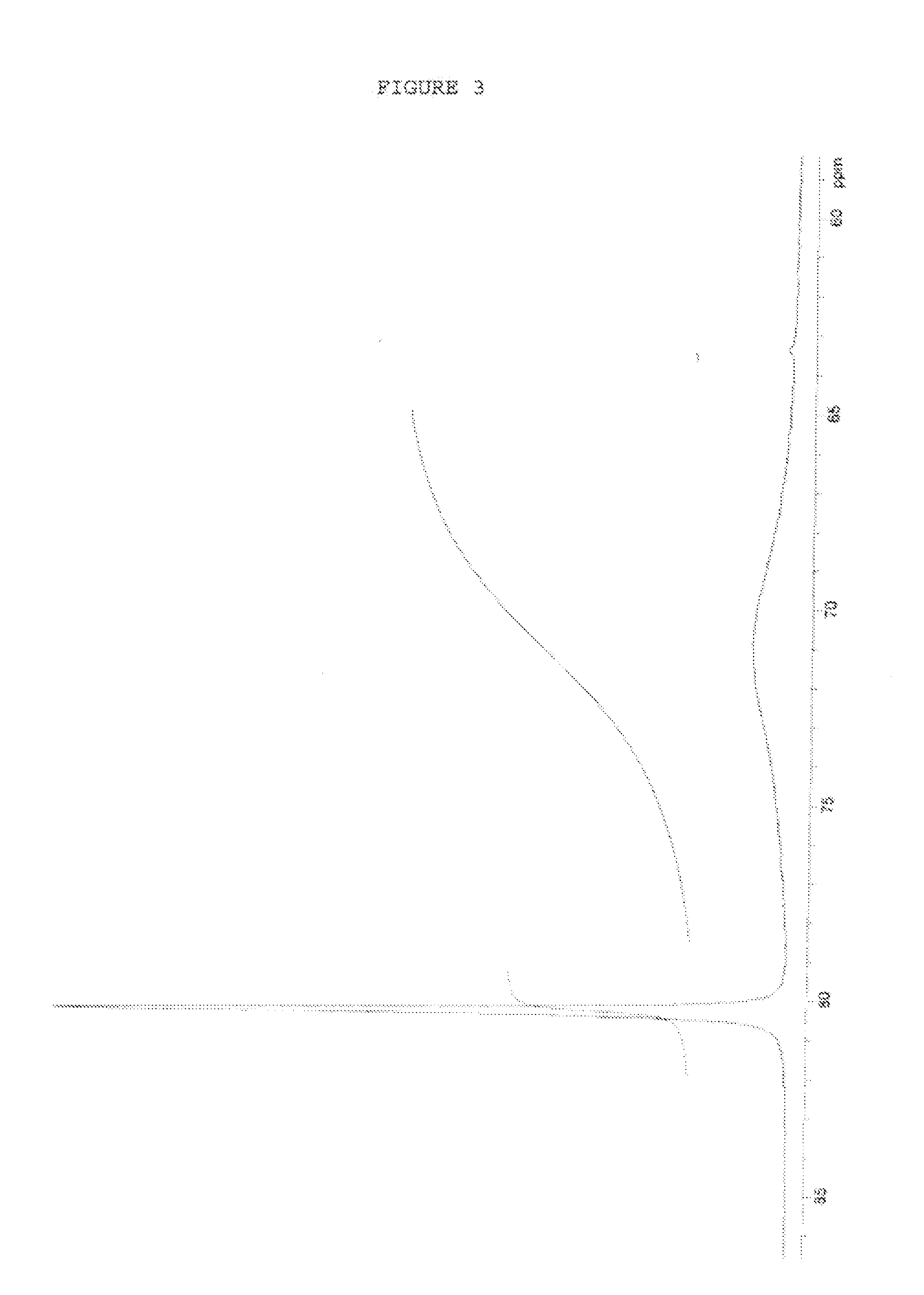 Antiperspirant active compositions and manufacture thereof