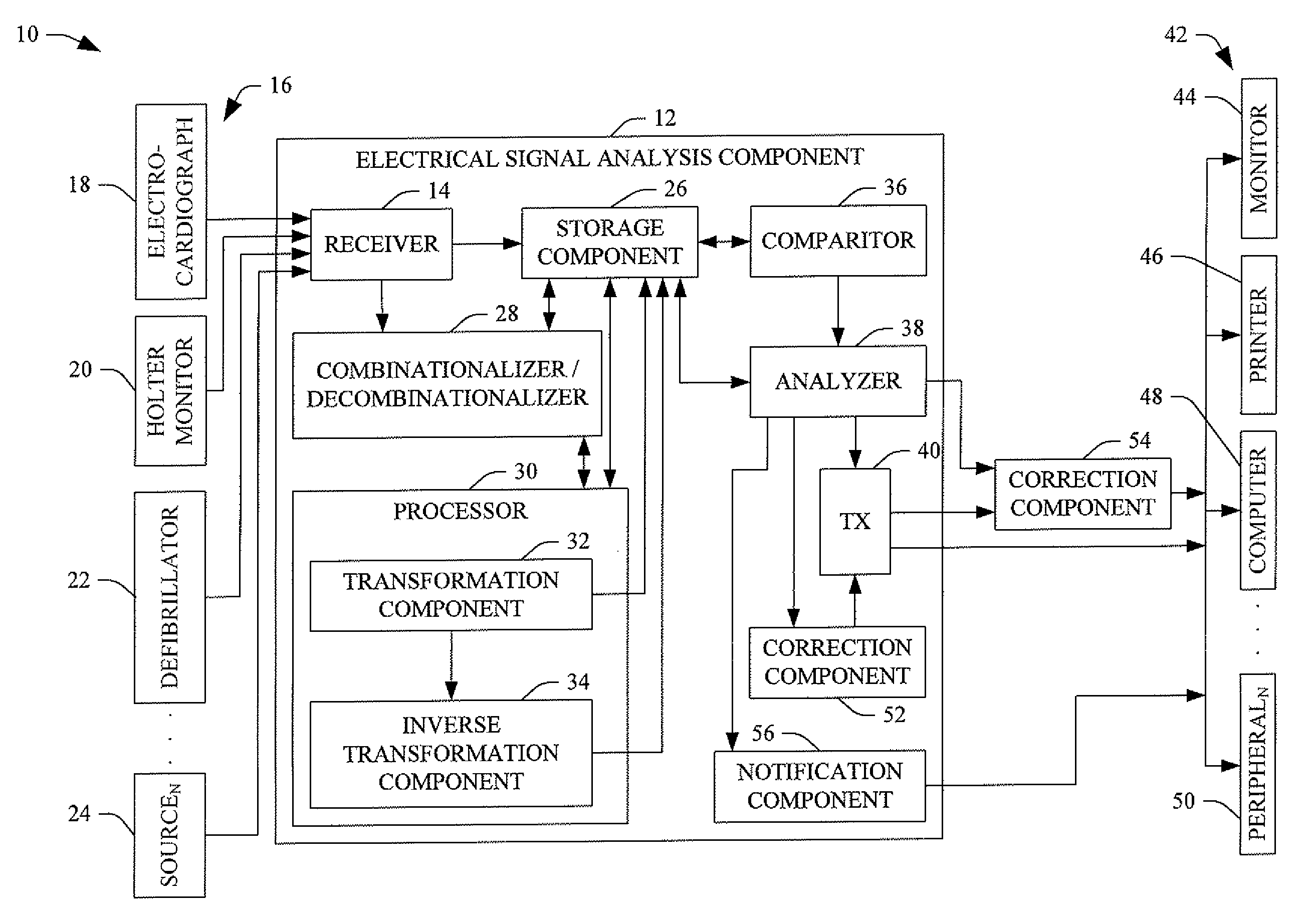 ECG lead misplacement detection and correction