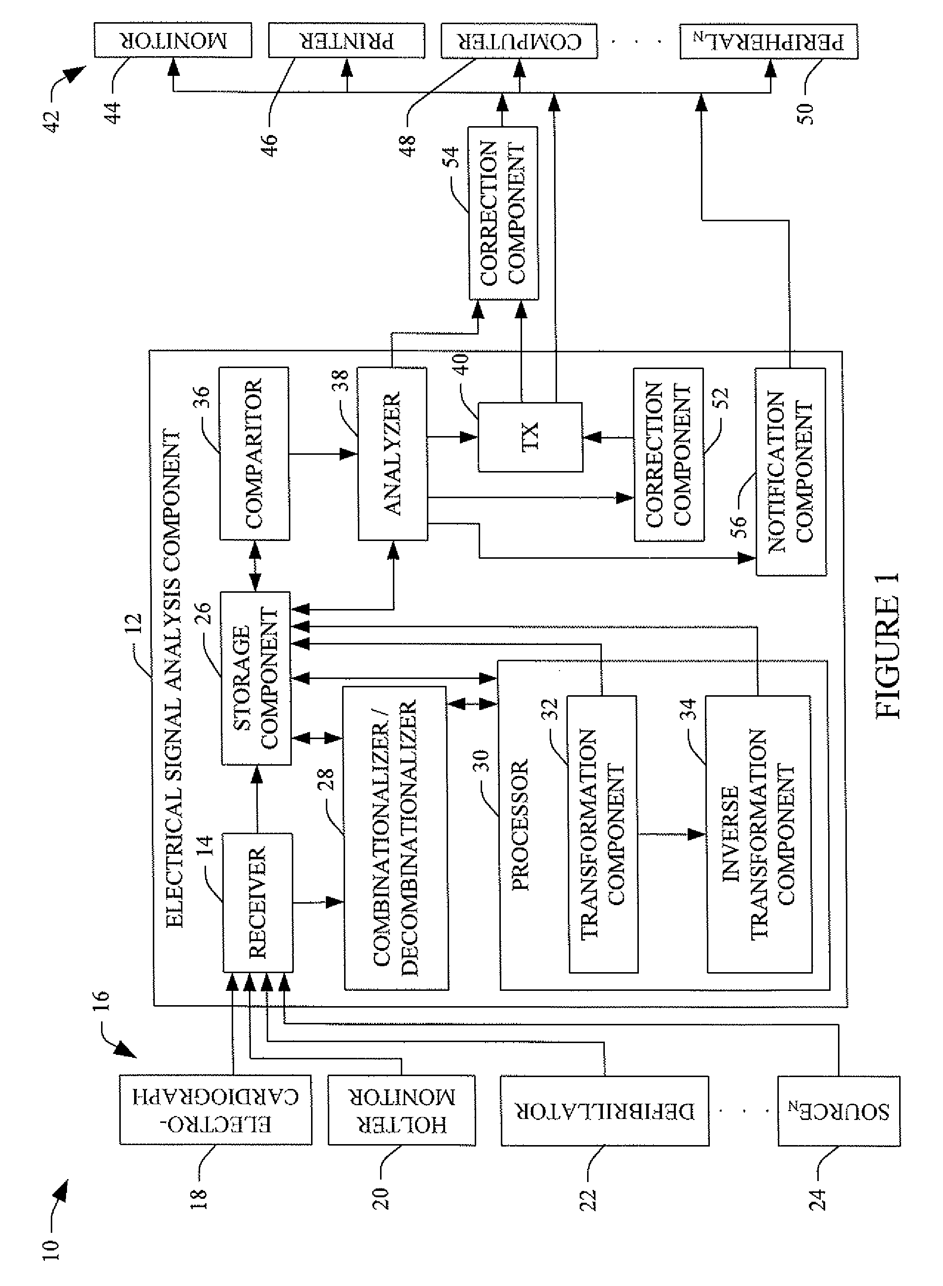 ECG lead misplacement detection and correction