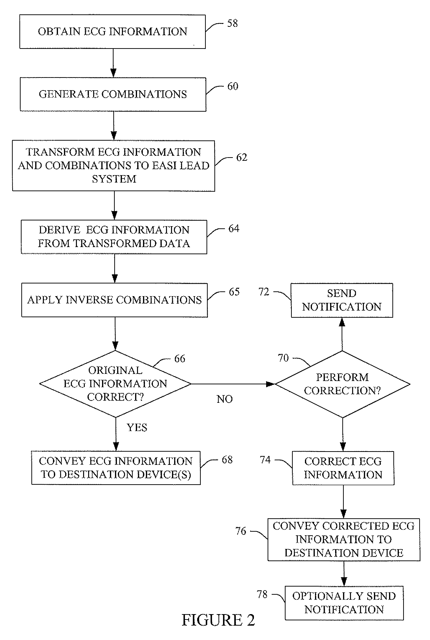 ECG lead misplacement detection and correction