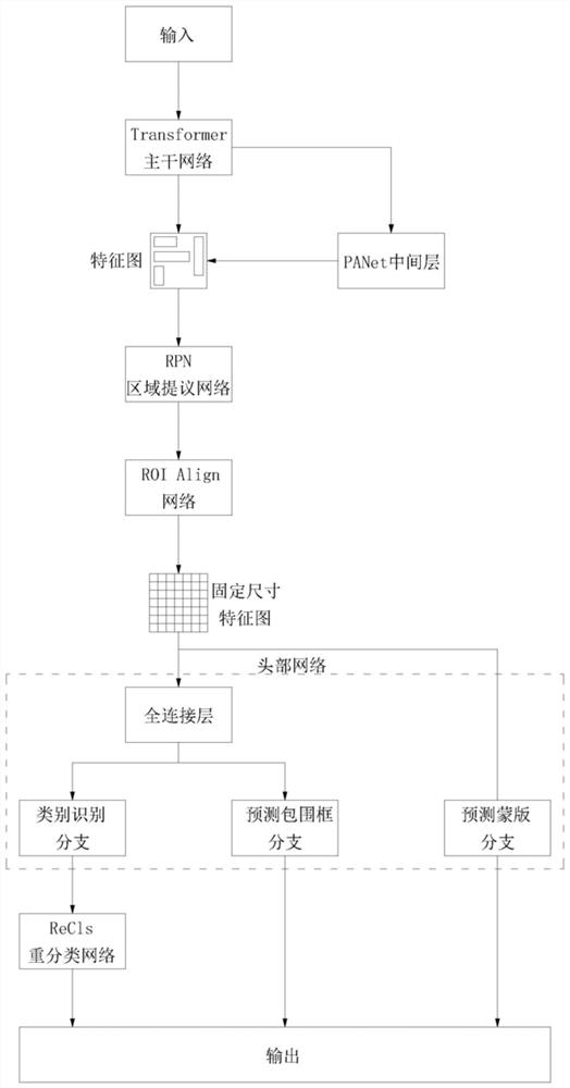 Wool cashmere fiber identification method based on improved Mask R-CNN neural network