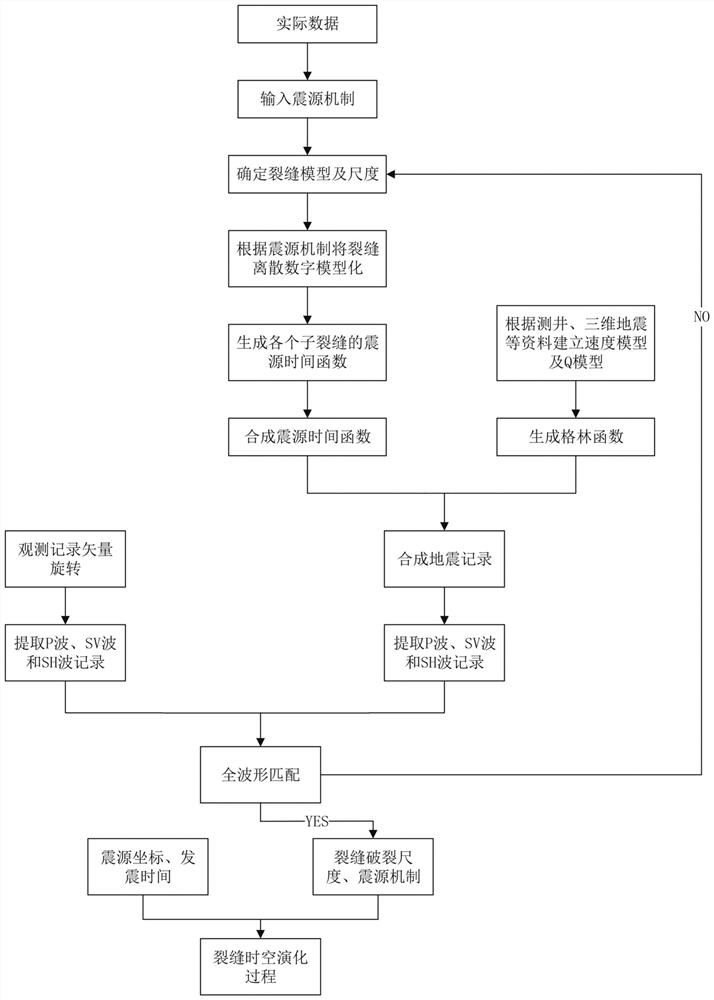 Description method of the crack fracture scale based on seismic wave full-waveform characteristics