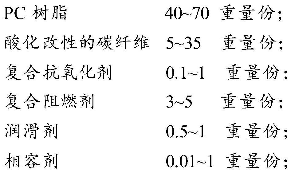 Carbon fiber reinforced PC resin composite material and preparation method and application thereof