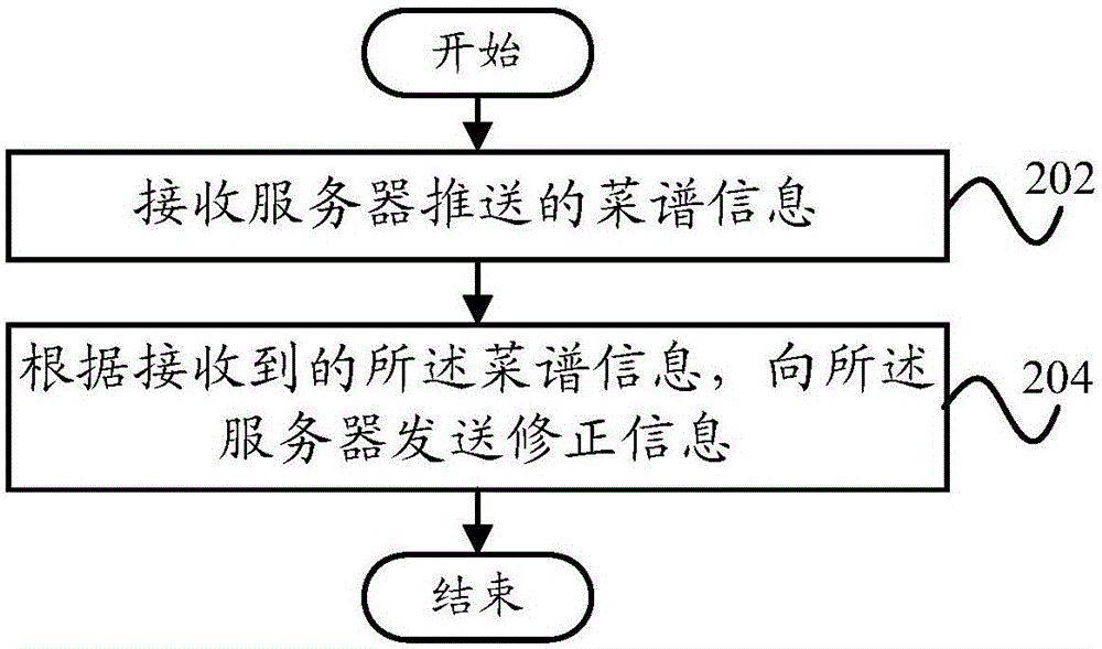 Menu pushing method, menu receiving method, server and terminal