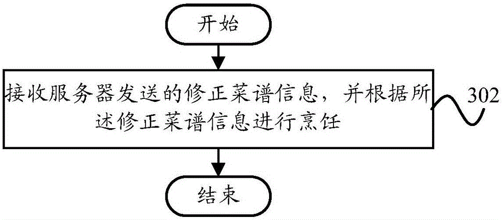 Menu pushing method, menu receiving method, server and terminal