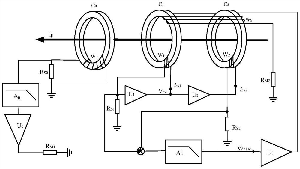 Broadband AC/DC current measuring device