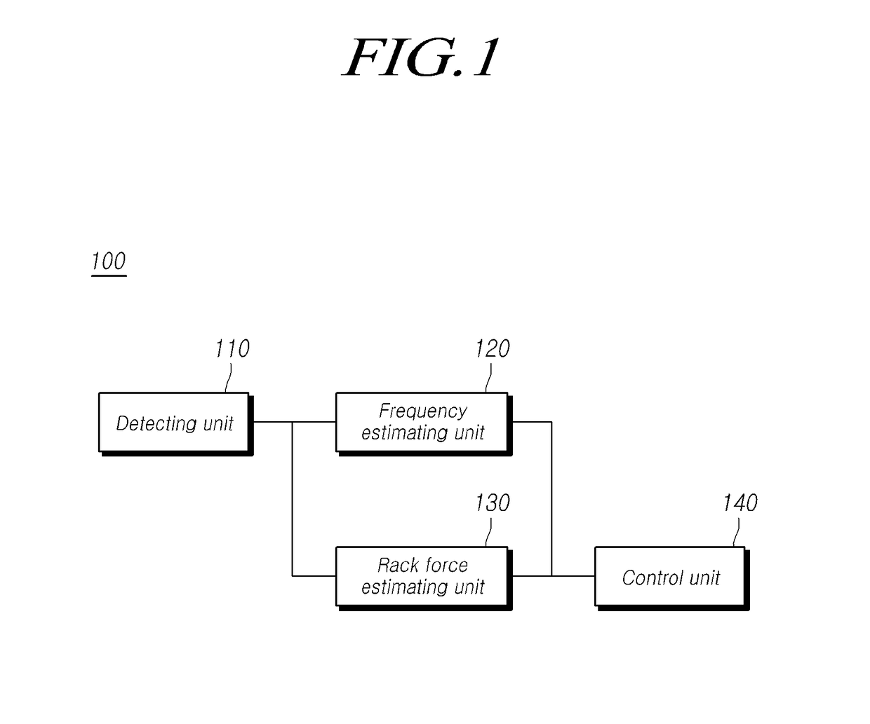 Steering control apparatus and steering control method