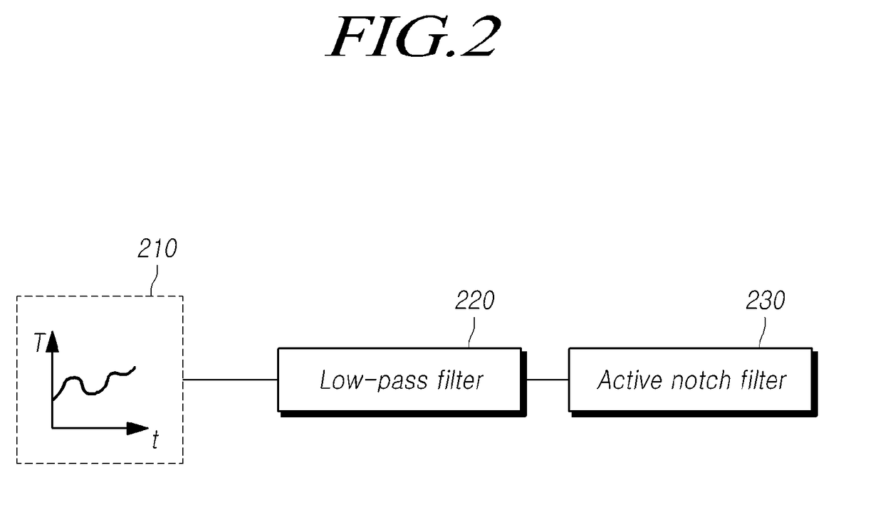 Steering control apparatus and steering control method