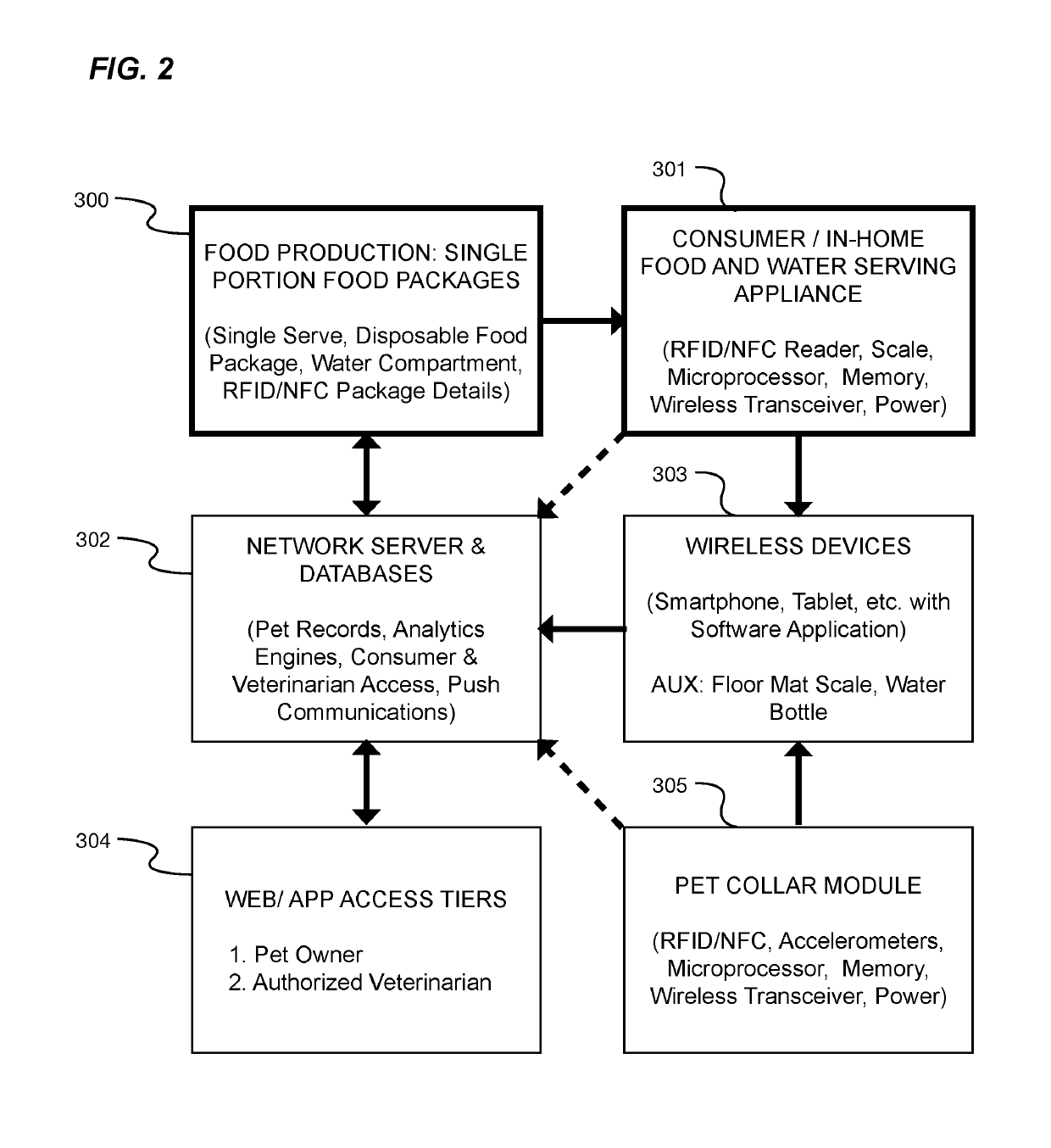 Animal nutrition system and method