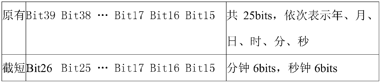 A Realization Method of Frequency Hopping Synchronization Based on Time Information