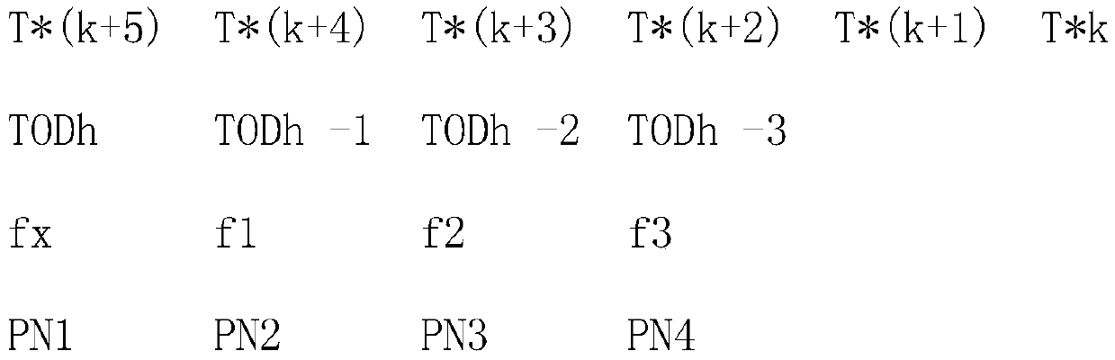 A Realization Method of Frequency Hopping Synchronization Based on Time Information