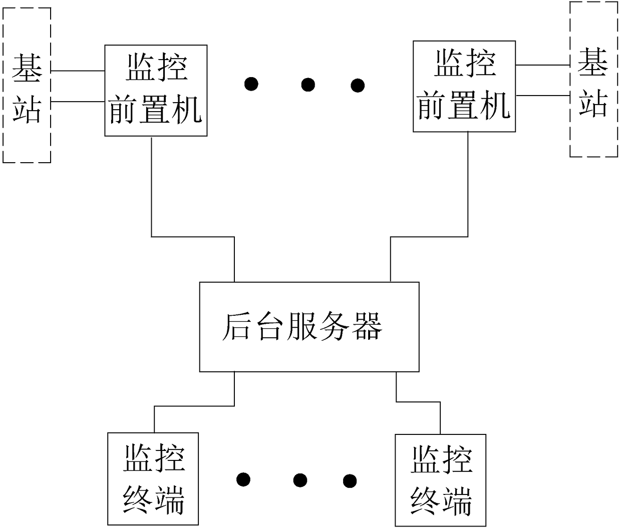 Monitoring method for 230M power load control communication base stations