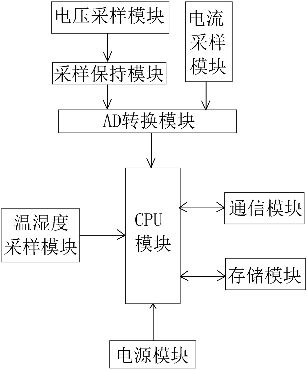 Monitoring method for 230M power load control communication base stations