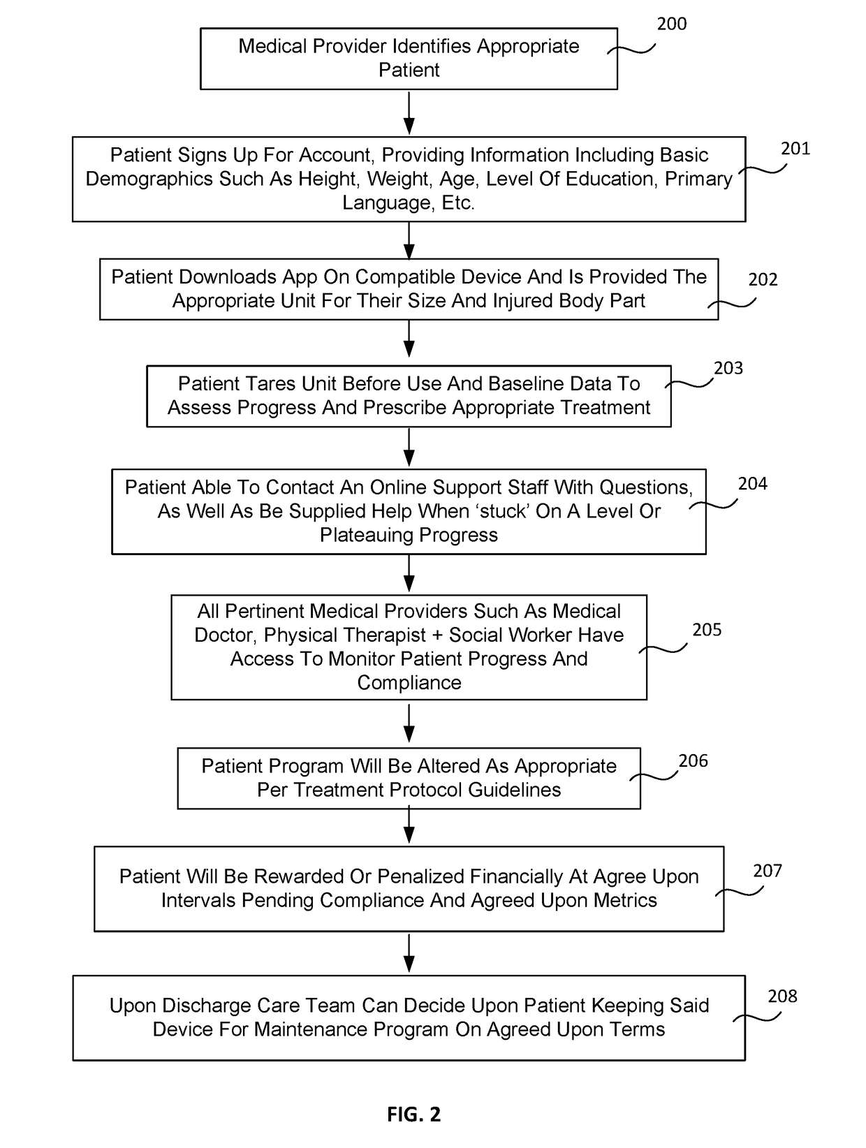 System and method for monitoring physical therapy