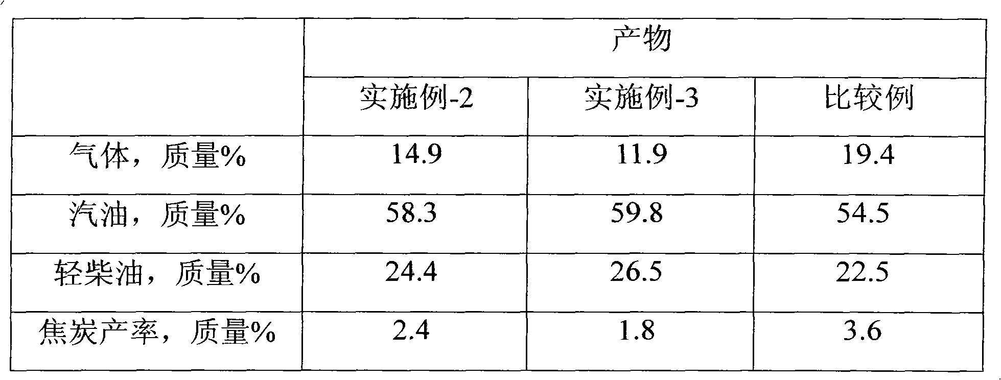 Combined process method for heavy oil modification