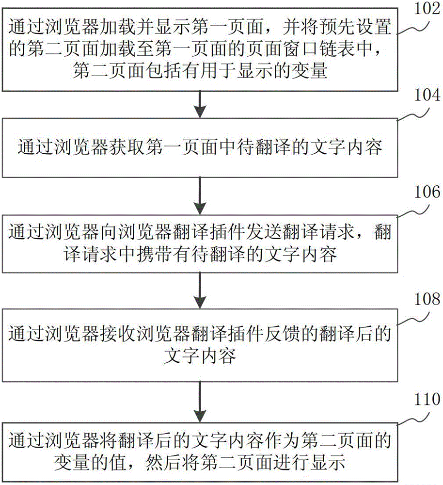 Information processing method and electronic device